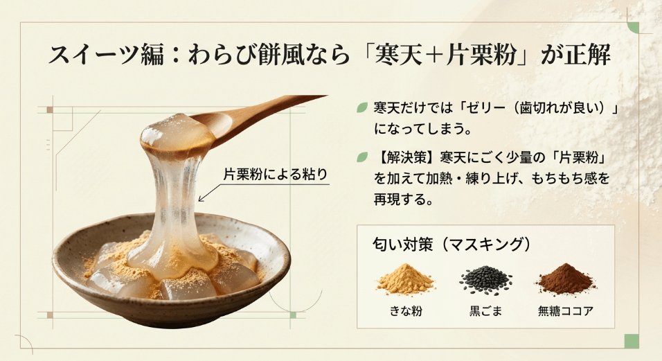 糖質制限中に!サイリウムを使わない「わらび餅風」スイーツの作り方