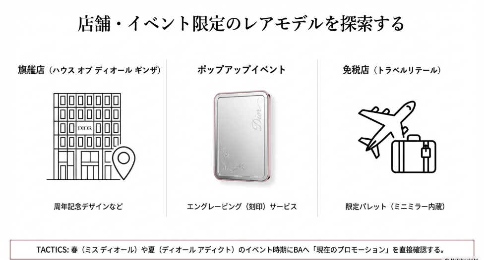 限定品ディオール・コンパクトミラーの入手場所と情報収集術