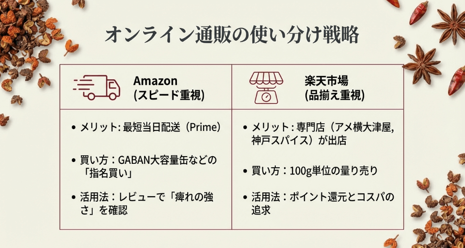 通販サイトのAmazonで花椒をどこで買えるか