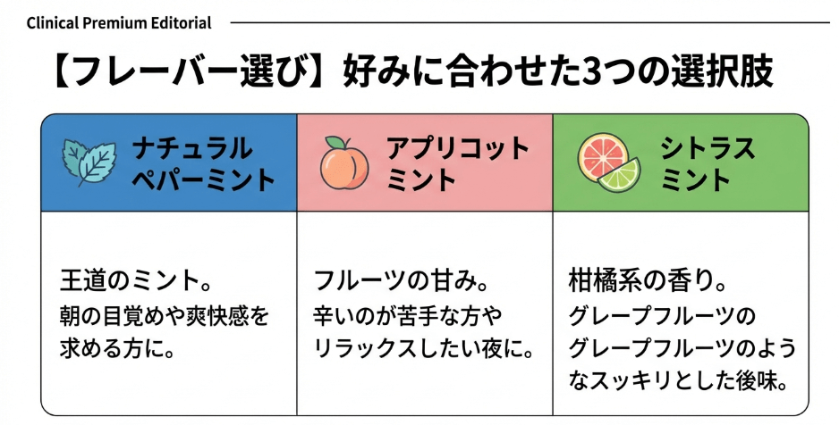 ブリリアントやブリリアントモアwの違いと味