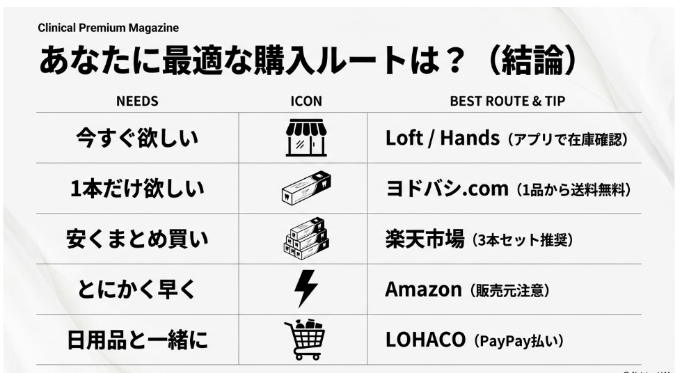 【まとめ】ブリリアントモアがどこで買えるか