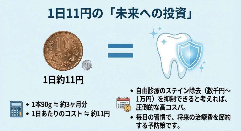 ブリリアントモアWの価値。1日約11円で始める「将来への健康投資」