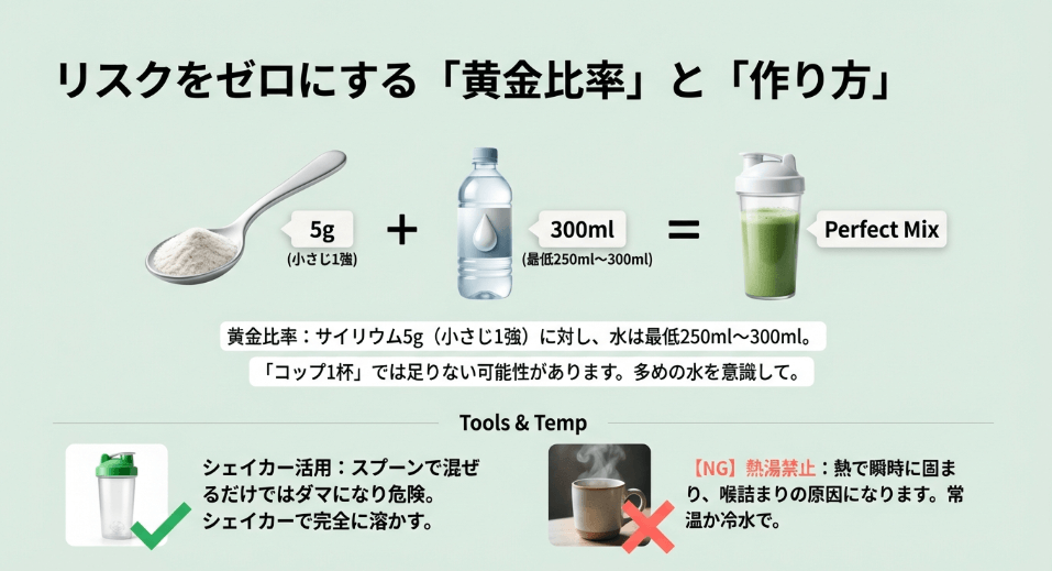 正しい飲み方でサイリウムが体に悪いリスクを防ぐ方法