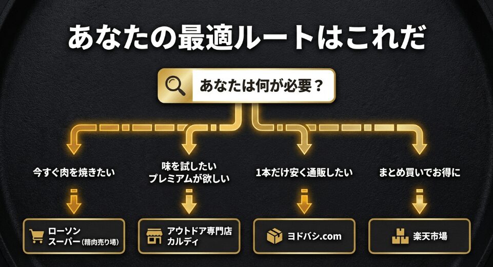 結論：ほりにしのスパイスはどこで売っている？入手ルートのファイナルアンサー