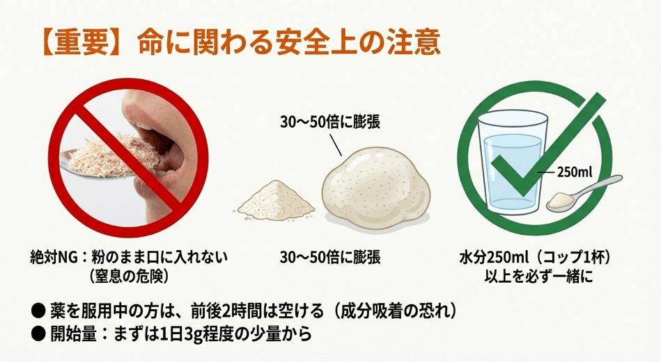 安全な利用法と併せてサイリウムがどこで買えるか判断