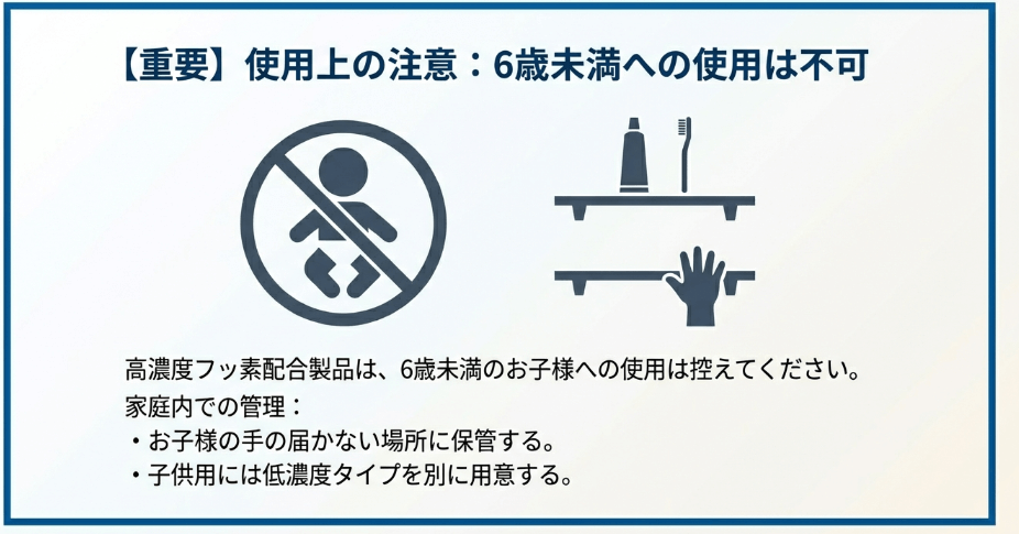6歳未満の使用は控えて。高濃度フッ素の適切な取り扱い