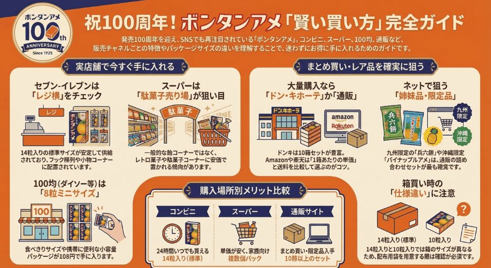 100周年のボンタンアメはどこで買える