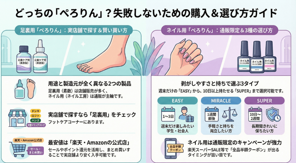 足裏の角質をケア　ぺろりんがどこで買えるか取扱店と在庫を徹底調査