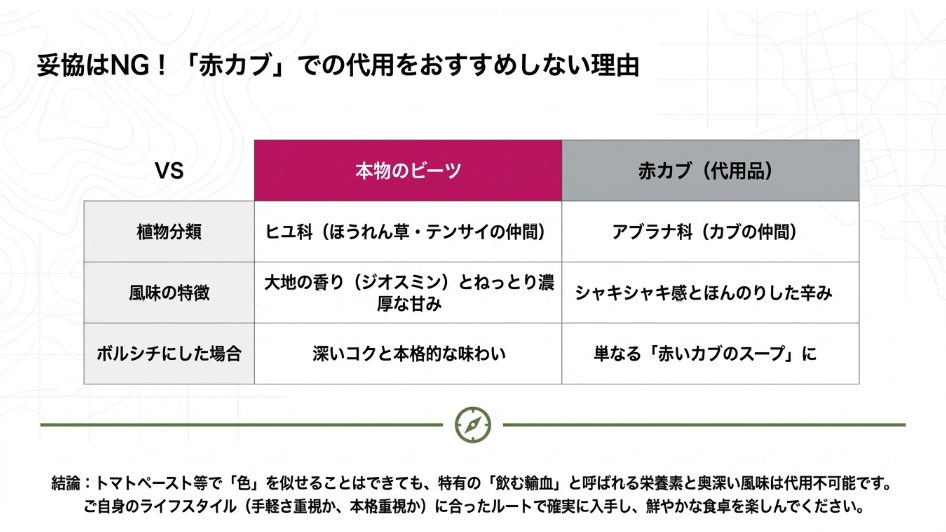 妥協せず「本物のビーツ」を選ぶべき理由と確実な入手ルート