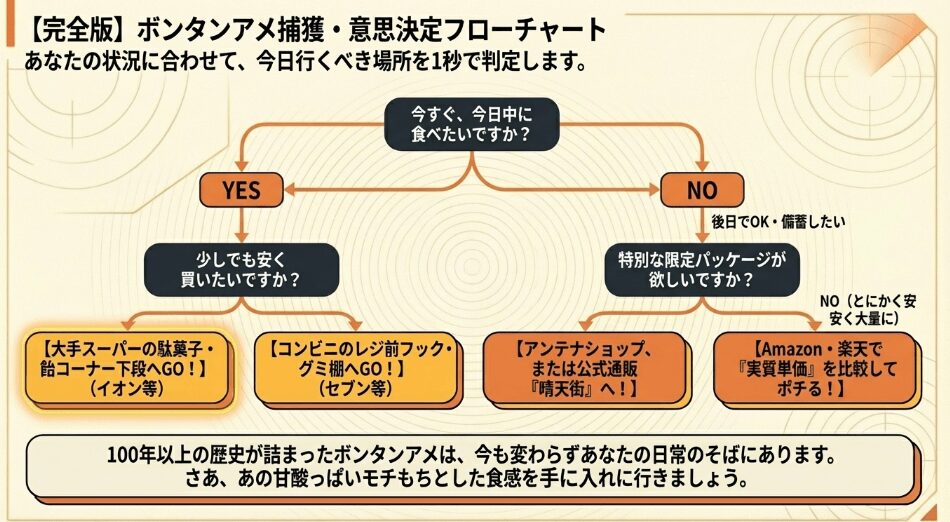 結局ボンタンはどこで買える？コンビニ、スーパー、通販購入ルートまとめ