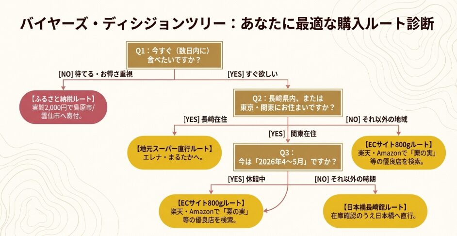 【まとめ】雲仙ハムはどこで買える？そして、美味しさを守るための保存方法