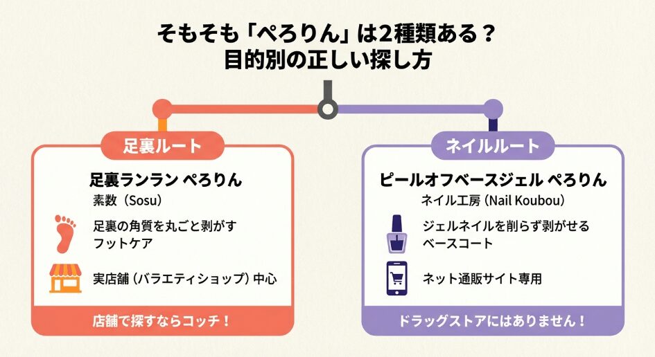 ネイル用ぺろりんがどこで買えるか通販を完全網羅