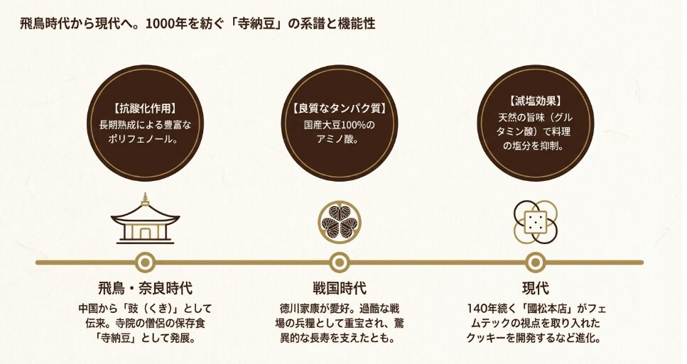 歴史深い銘柄の浜納豆をどこで買えるか探す