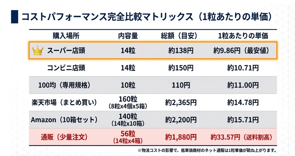 1粒あたりのボンタンアメの値段とコスパ分析