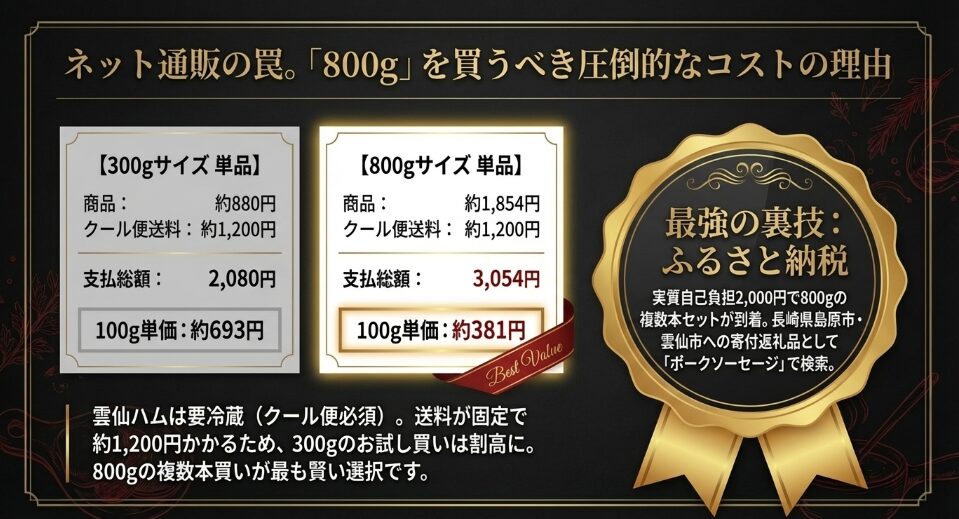 雲仙ハムをお得に！ふるさと納税での賢い入手ルート