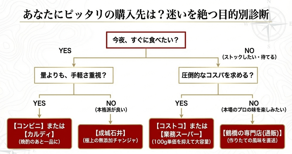 結局チャンジャはどこで買える？目的別の最適購入ルートまとめ