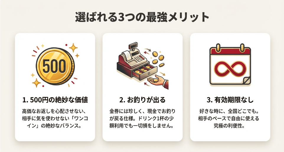 感謝の気持ちをスマートに。お礼の品にマックカードが選ばれる理由