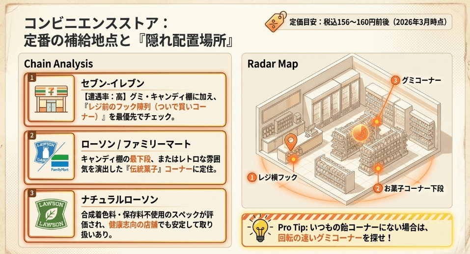 コンビニでボンタンアメがどこに売ってるか探すコツ