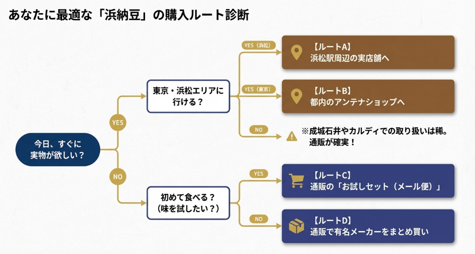 都内の店舗で「浜納豆」をどこで買えるか紹介