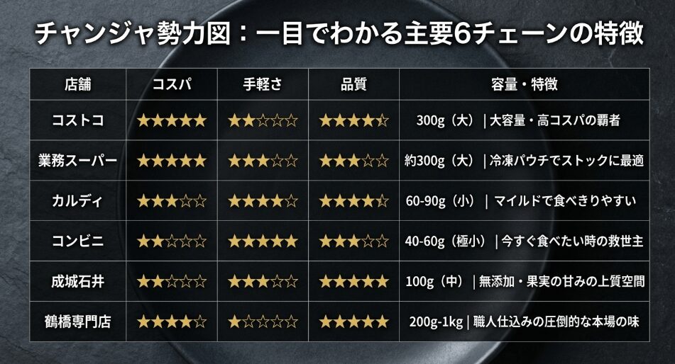 Q&A：チャンジャはどこで買える |購入前に知っておきたいこと