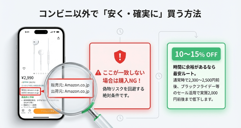 iPhone純正イヤホンをコンビニ以外で安く買う