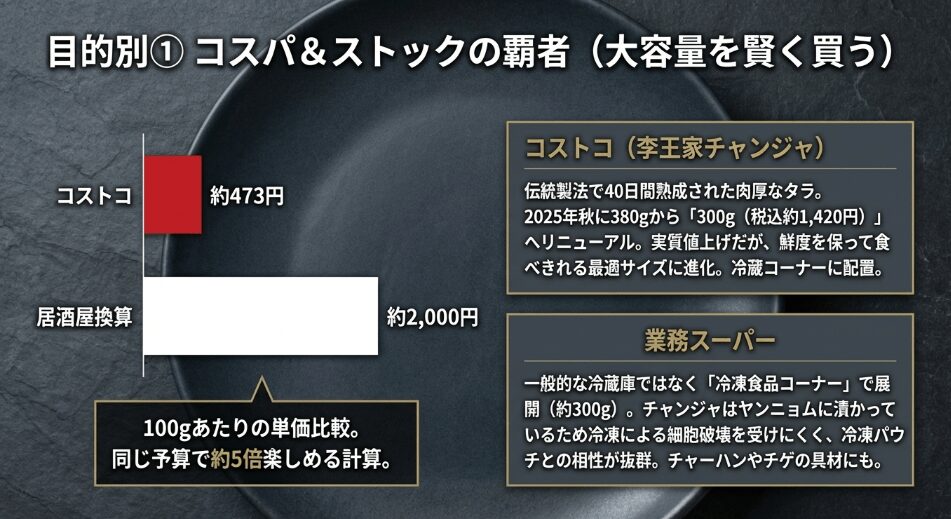 コストコのチャンジャはどこで買える？売り場と最新のリニューアル情報