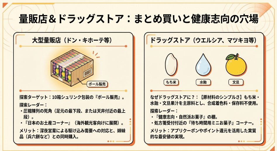 ドンキ等の量販店でボンタンアメがどこに売ってるか