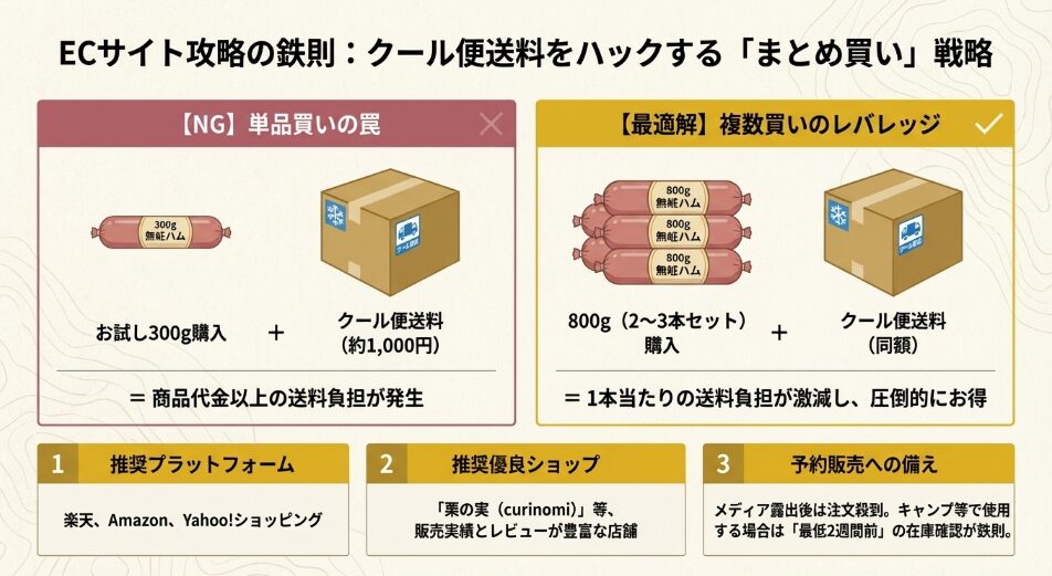 雲仙ハムを確実に手に入れるなら：楽天・Amazon活用の秘訣
