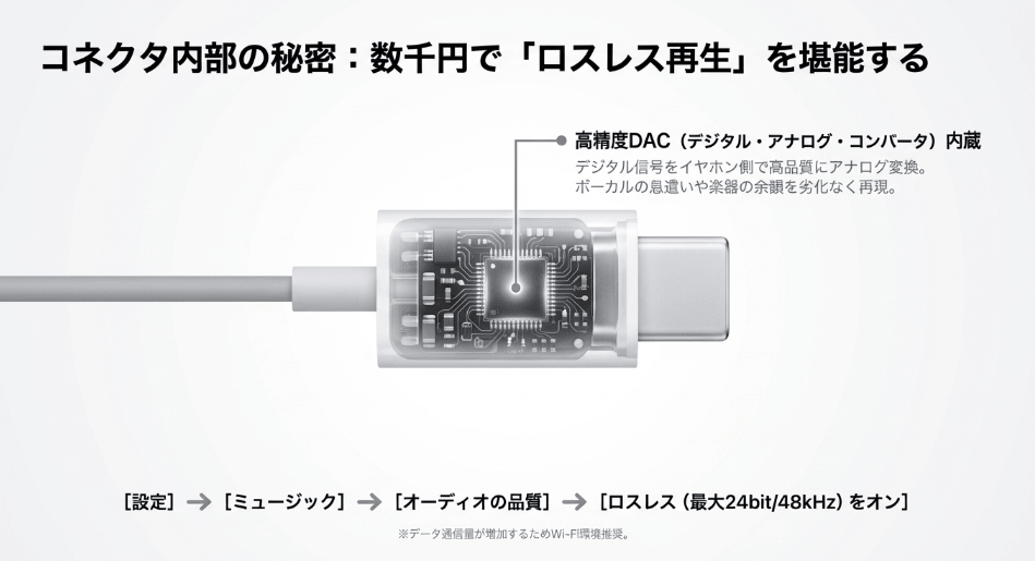 USB-Cイヤホンで「ロスレス」を堪能する