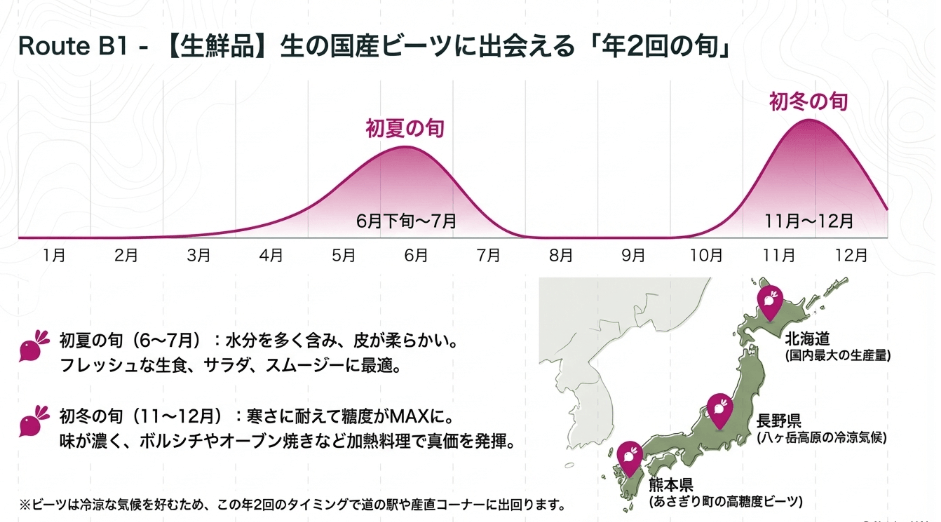 旬の時期に「国産ビーツ」がどこで買えるか産地を特定