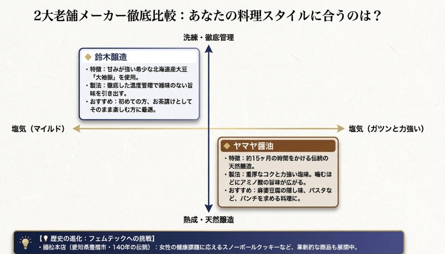 老舗を比較して決める「浜納豆」