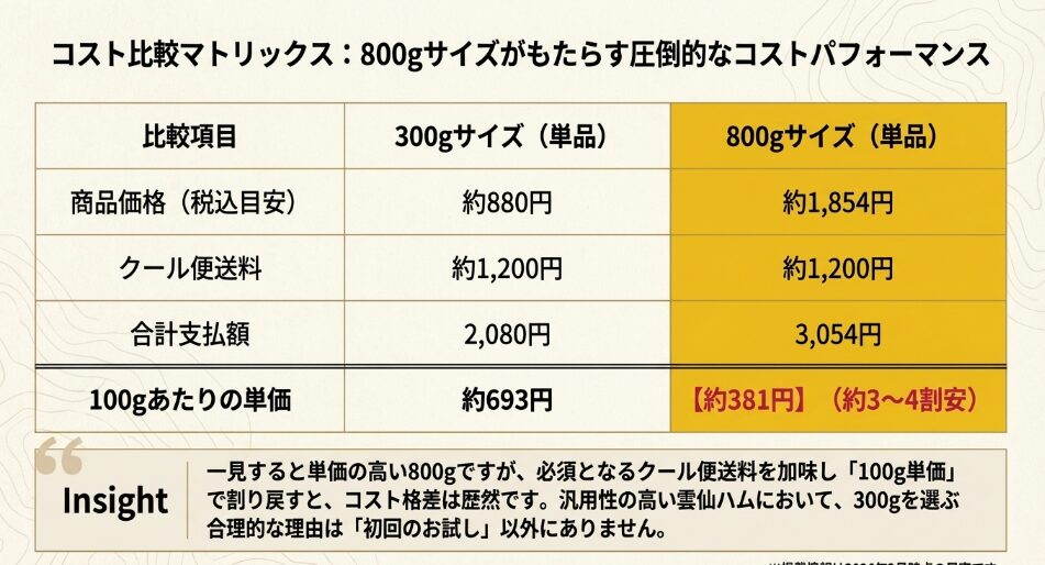 ネット通販で失敗しない「雲仙ハム」購入のコツ