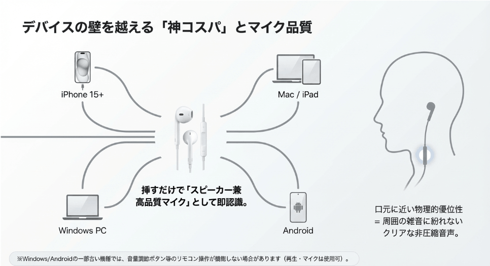 iphone純正イヤホンのタイプcはマイクが優秀