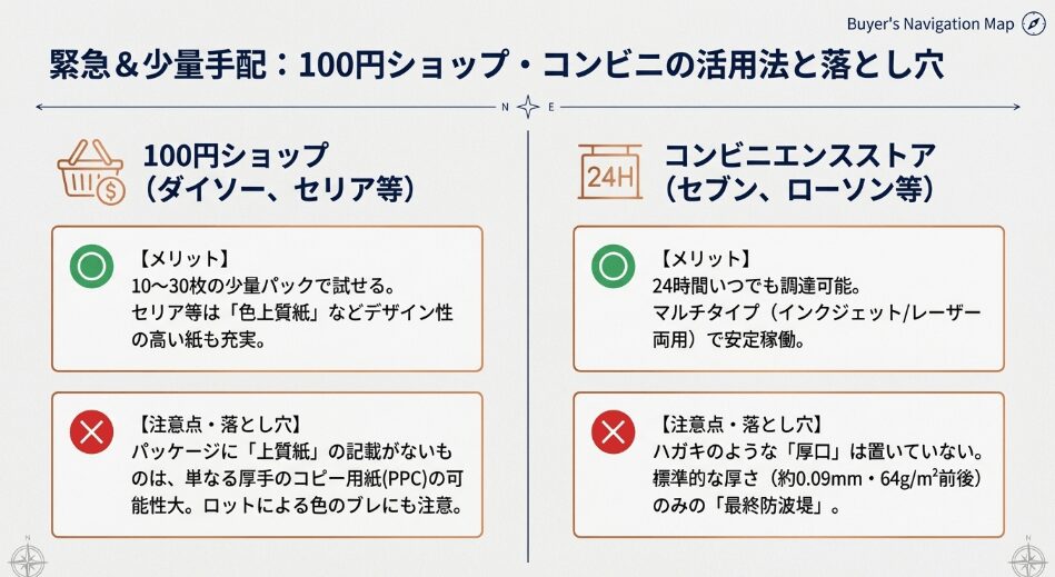 100円ショップの上質紙はどこで買えるか調査