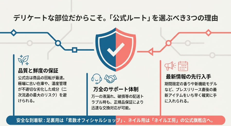 「ぺろりん」を安心して購入するために。公式ショップ利用のメリット