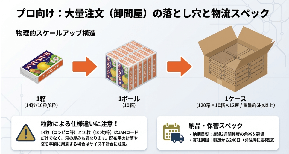 箱買い・大量注文時のボンタンアメ：失敗しない発注のポイント