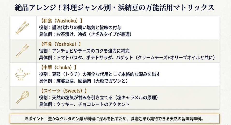 活用法を知って浜納豆をどこで買えるか検討