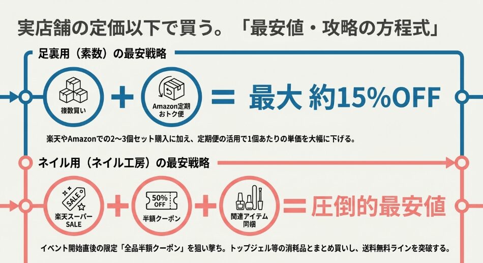 ぺろりんがどこで買えるか最安値の購入法を解説