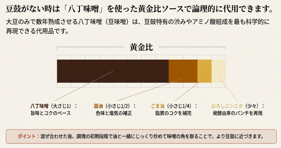 豆鼓の使い方の代用として日本の味噌を活かす