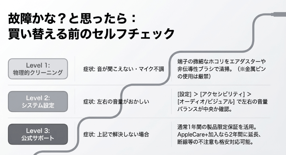 故障かな？と思ったら試したい、EarPodsのセルフチェックと修理ガイド
