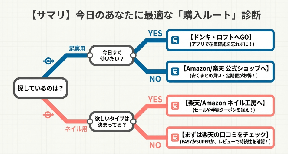【まとめ】ぺろりんがどこで買えるか　最適な買い方