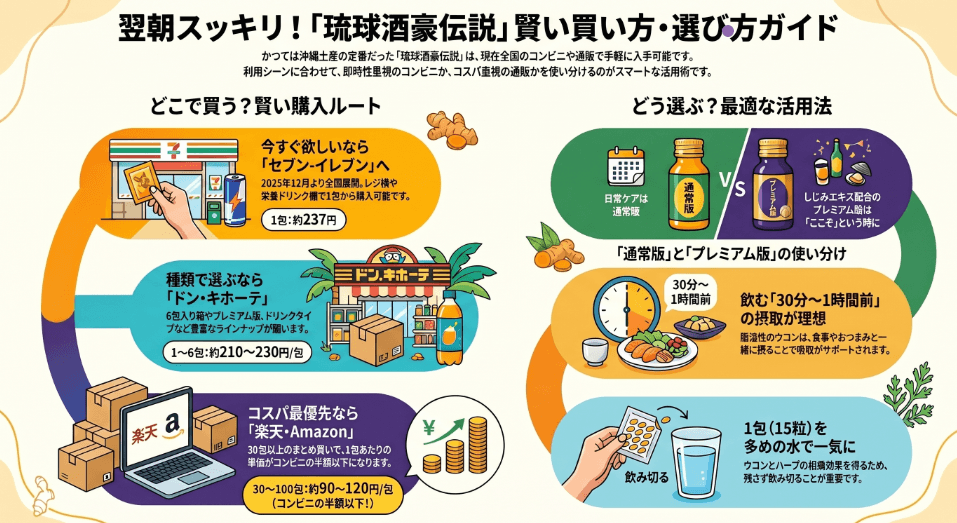 酒豪伝説がどこで買えるかコンビニや店舗を調査