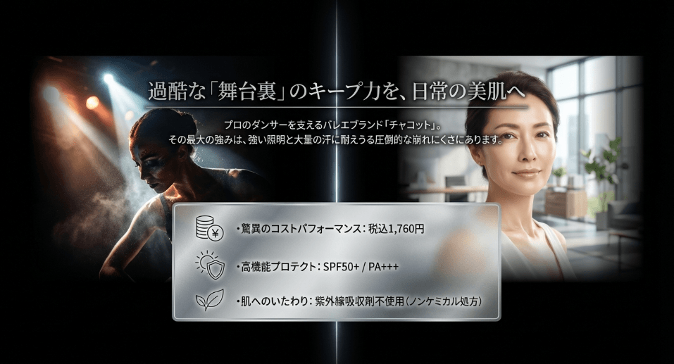 Q&A：チャコットの下地はどこで買える？購入前に知っておきたいこと