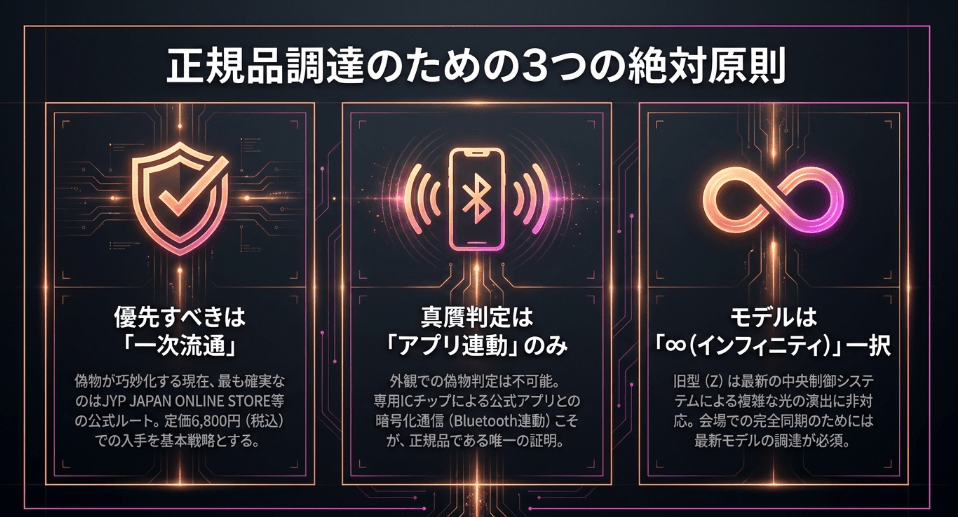 公式ストアの値段と購入時の注意点