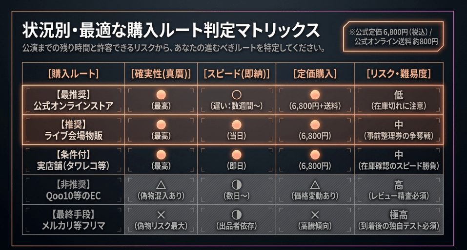 Qoo10での購入は本物か偽物かを見極める