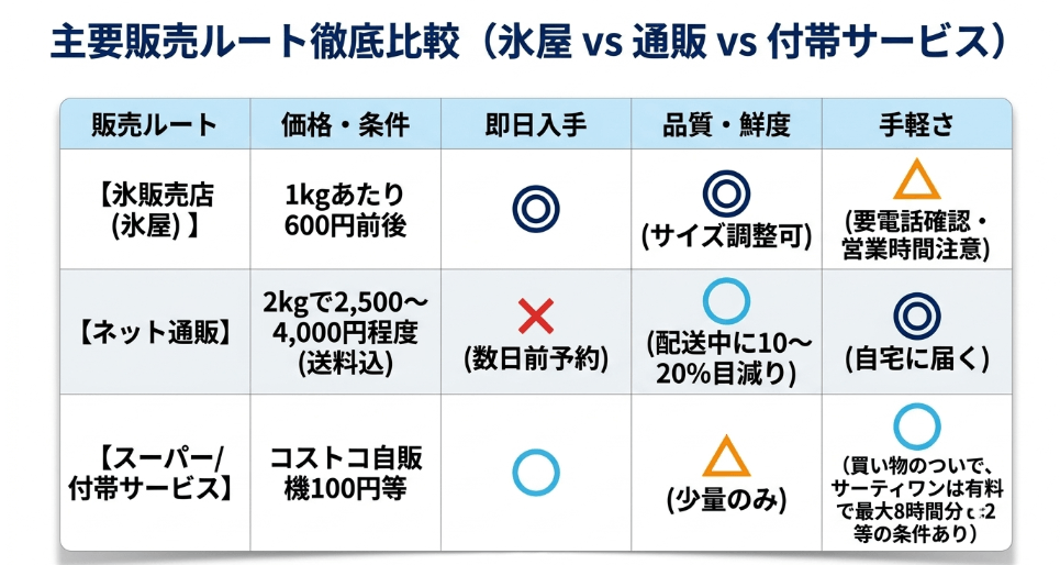 当日手に入る！地域別の販売店と即日購入スポット一覧
