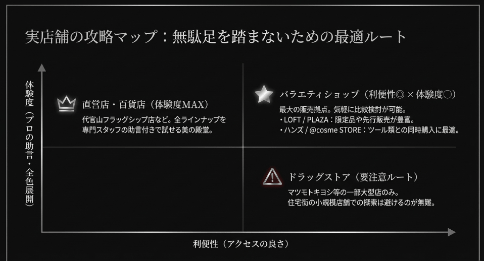 チャコットの下地がどこで買えるか直営店での体験を解説
