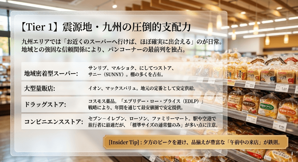 リョーユーパンがどこで買えるか九州の主要店を紹介