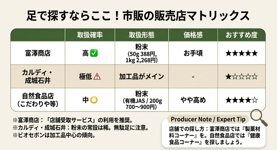 富澤商店でキャロブパウダーの探すときの注意点