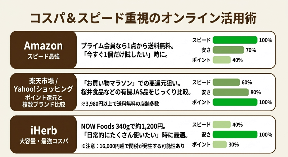 楽天・Amazon・Yahoo!どこで買う？キャロブパウダーの賢い使い分け